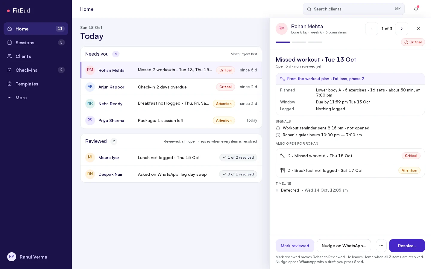 FitBud trainer web, Home: Needs you list with Rohan Mehta first, his missed workout on Tue 13 Oct open in a side panel with Mark reviewed, Nudge on WhatsApp and Resolve.