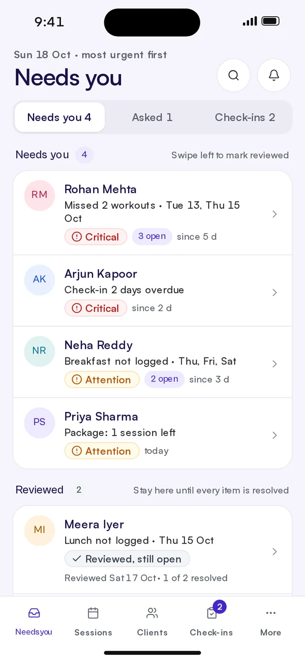FitBud trainer mobile, Needs you: Rohan Mehta, Missed 2 workouts, Tue 13 and Thu 15 Oct, Critical, at the top of the list.